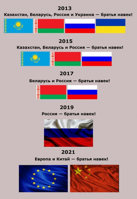 Сказочка о флагах